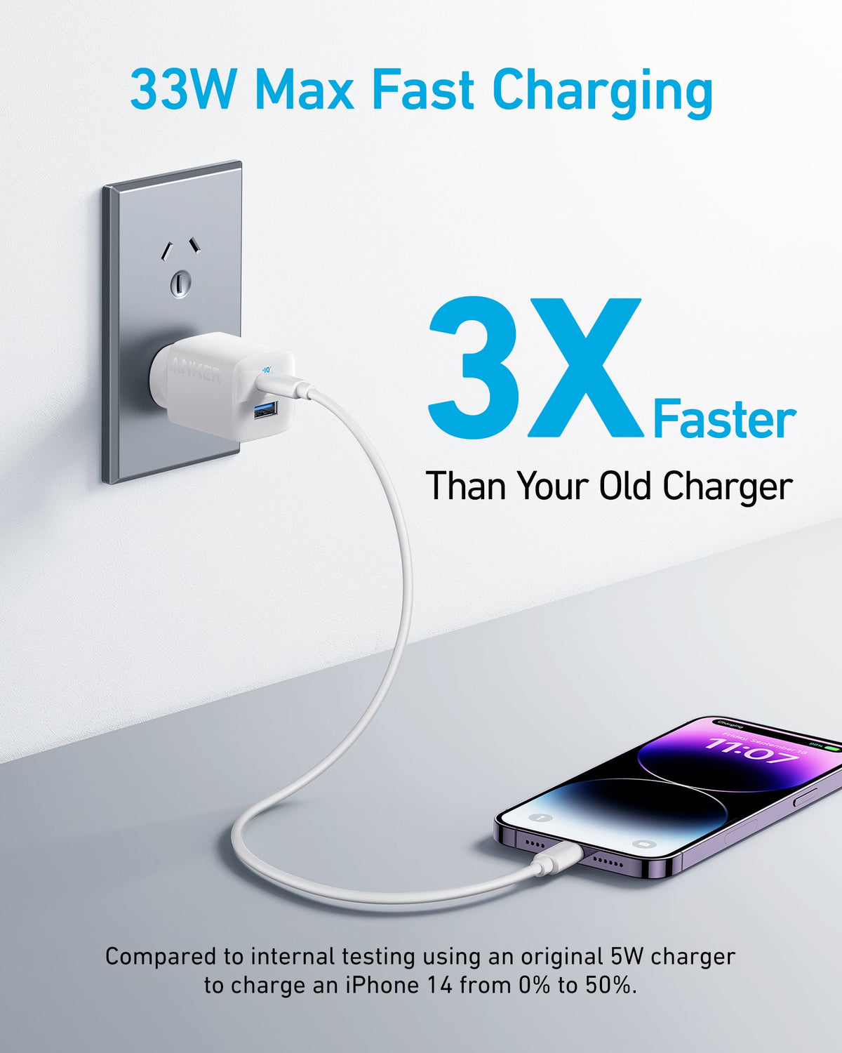 Anker <b>323</b> Charger (33W)